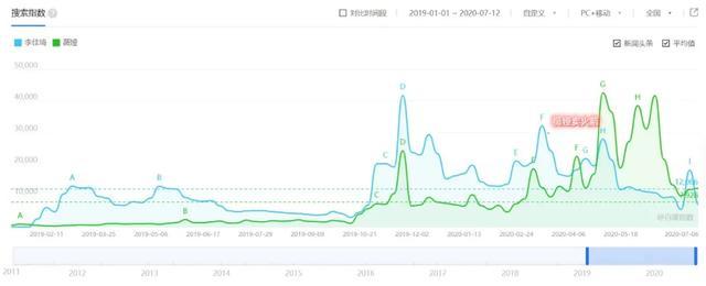 微博热搜|56次微博热搜、10个杂志封面，薇娅向左，李佳琦向右