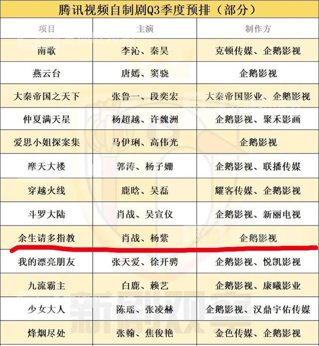 余生请多指教|《余生》即将上线，肖战携手三部作品回归，仍是娱乐圈顶流