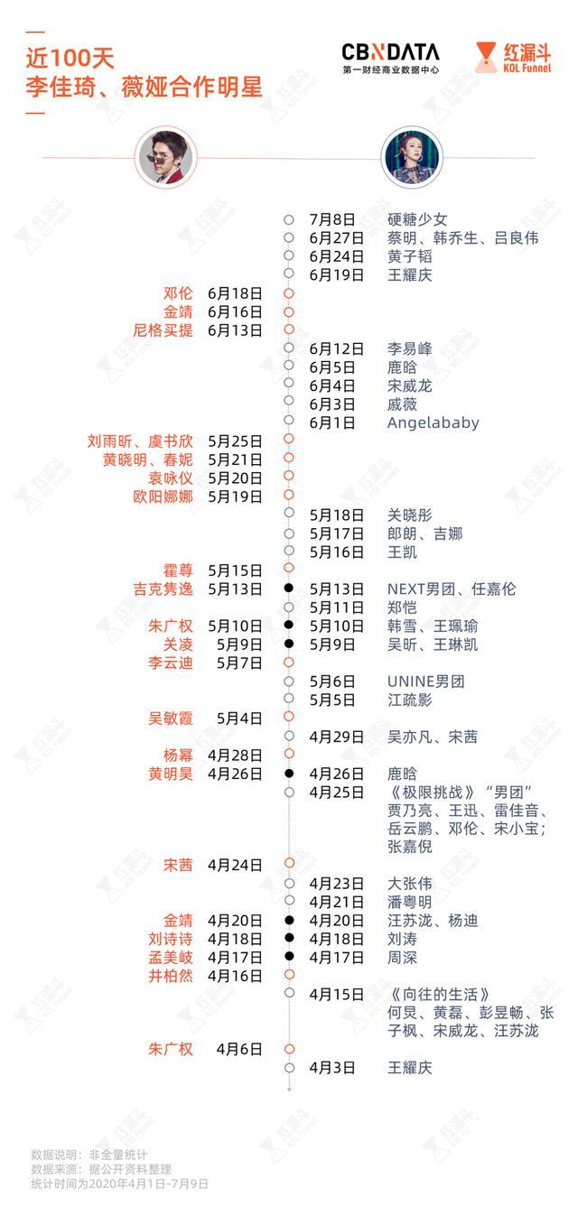 微博热搜|56次微博热搜、10个杂志封面，薇娅向左，李佳琦向右