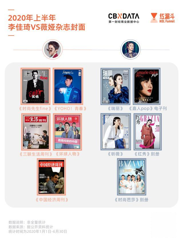 微博热搜|56次微博热搜、10个杂志封面，薇娅向左，李佳琦向右