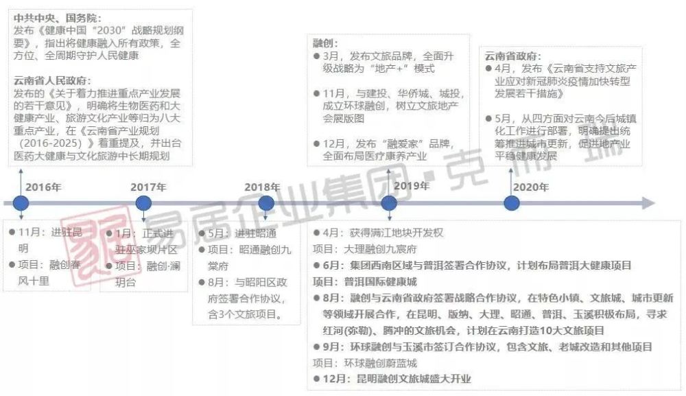 逆生长 大云南销售业绩同比增长16 33 腾讯新闻