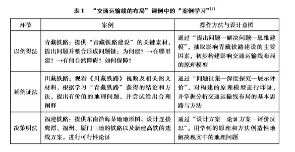 高中地理核心素养培育的基本路径与实践策略 腾讯新闻