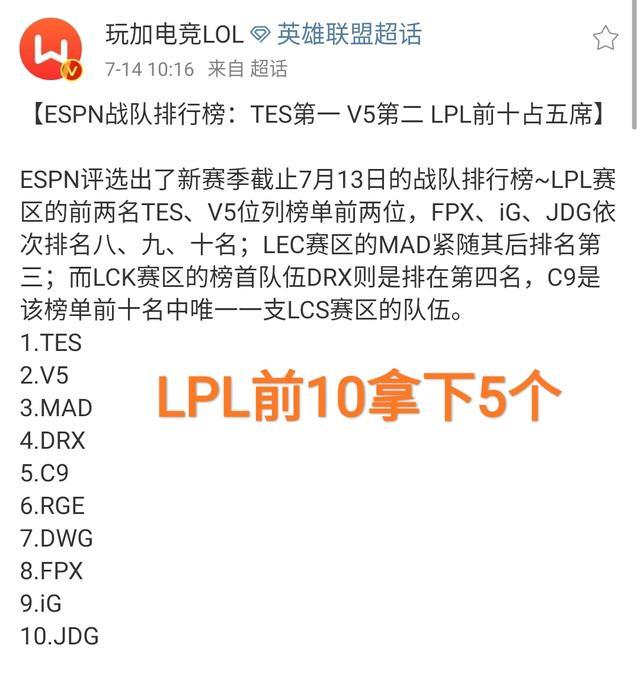 比分网电竞LOL｜ESPN排名榜公布，V5冲到第二，RNG仅排第十五