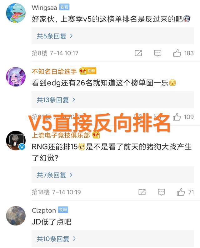 比分网电竞LOL｜ESPN排名榜公布，V5冲到第二，RNG仅排第十五