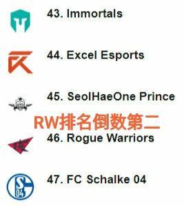 比分网电竞LOL｜ESPN排名榜公布，V5冲到第二，RNG仅排第十五