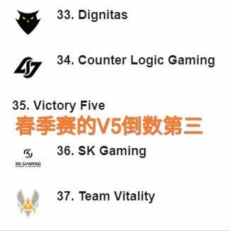 比分网电竞LOL｜ESPN排名榜公布，V5冲到第二，RNG仅排第十五