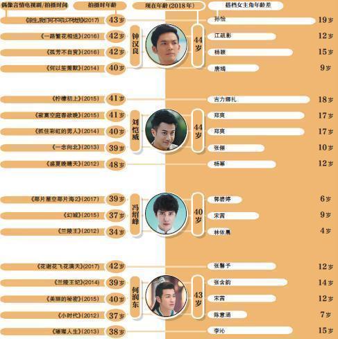 国产电视剧|老艺术家都放弃操守奔钱去了，国产电视剧还有救么？