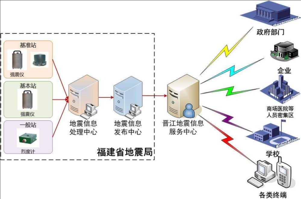 科学家|比模型高出100倍！科学家警告：美国发生大地震概率增至2.3％
