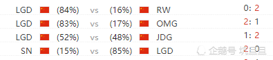 电竞即时比分网｜LGD夏季赛后继乏力，开始掉队，被管泽元奶穿了