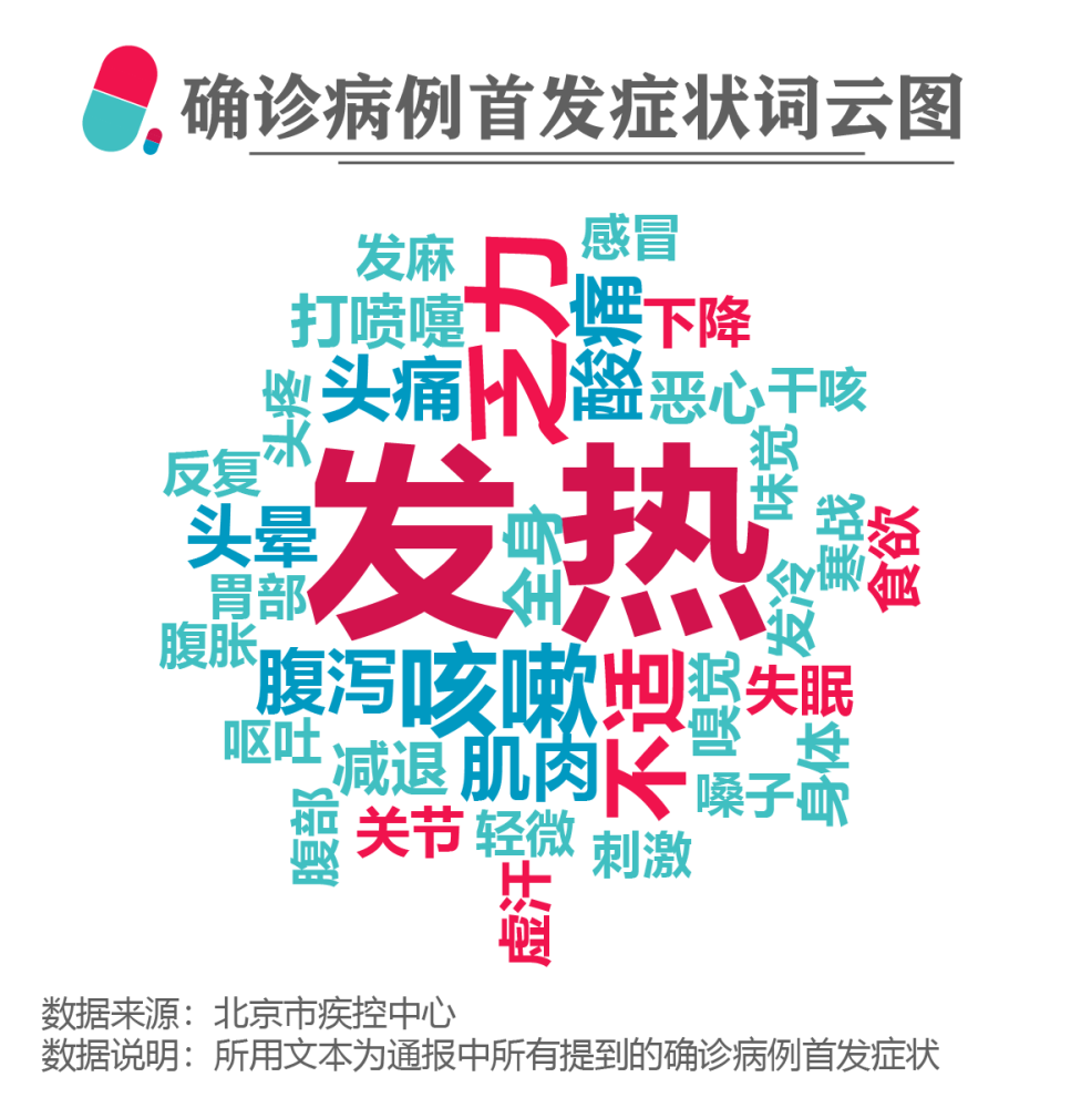 北京|北京335例确诊病例“病历表”：18例病例核酸检测“先阴后阳”