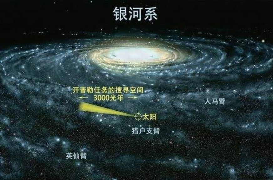 银河系|为何说，人类可能永远走不出银河系？科学家揭秘你不知道的银河系