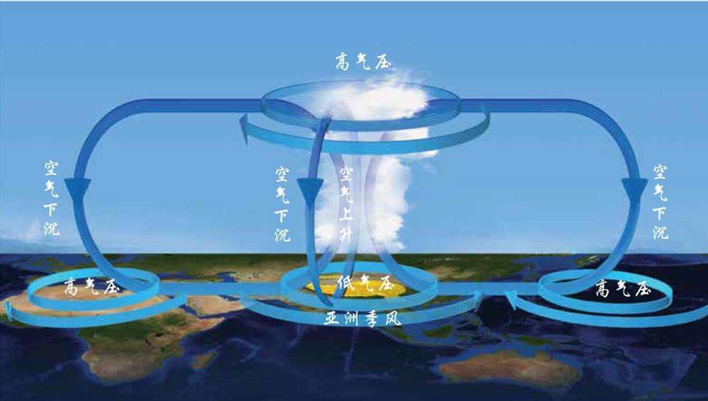 台风|2020年上半年才两个台风！为何这么少？后面可能会酝酿“大风暴”