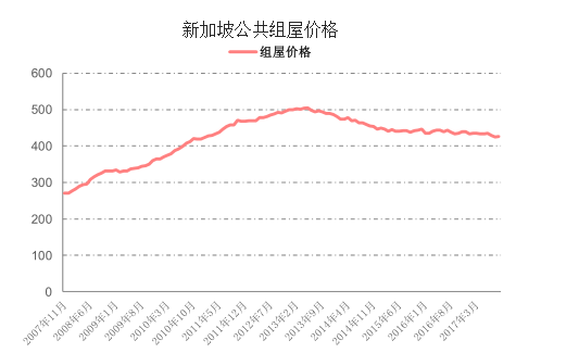深圳颁布最严限购令!落户满3年才能买房,