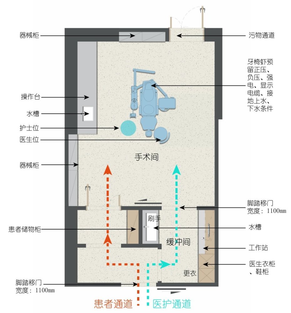 2020年口腔医院就该这样设计