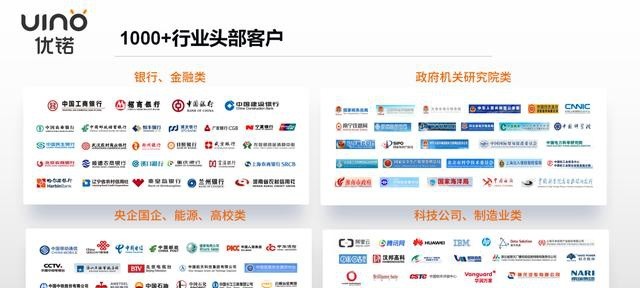优锘科技完成b 轮融资 领跑数字孪生赛道 腾讯新闻