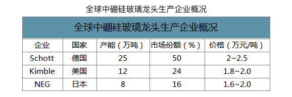 疫苗|生产疫苗玻璃瓶比生产疫苗更难吗？想要寻找到真相并没那么容易