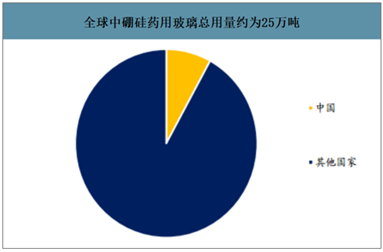 疫苗|生产疫苗玻璃瓶比生产疫苗更难吗？想要寻找到真相并没那么容易