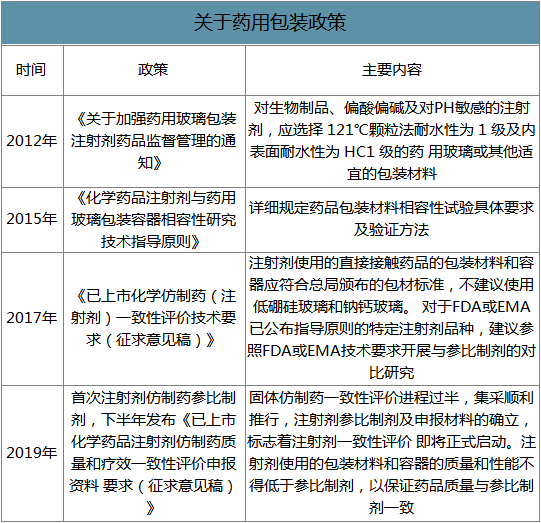 疫苗|生产疫苗玻璃瓶比生产疫苗更难吗？想要寻找到真相并没那么容易