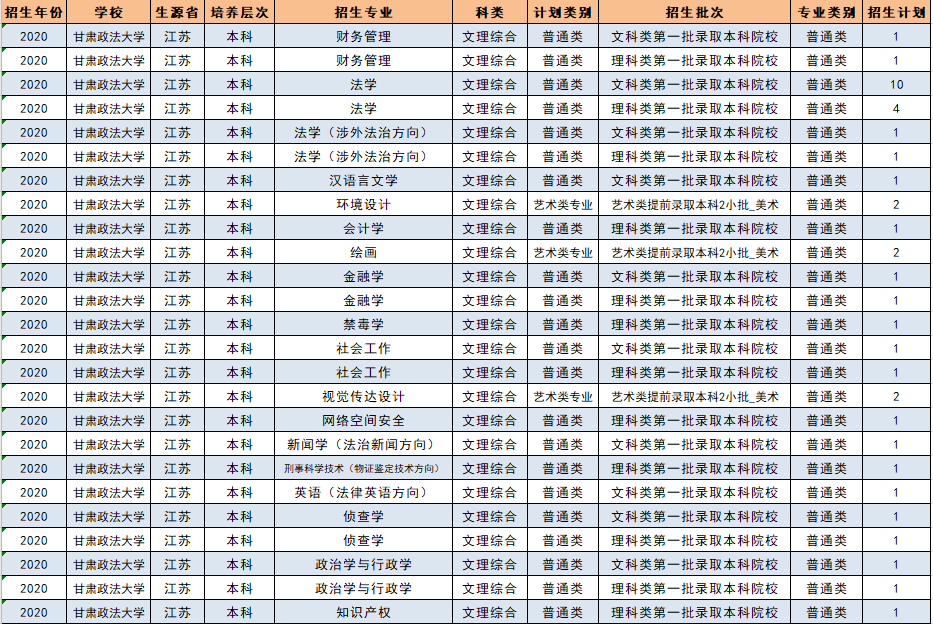 甘肃政法大学2020校_甘肃政法大学2020年公开考核招聘博士研究生59人公告