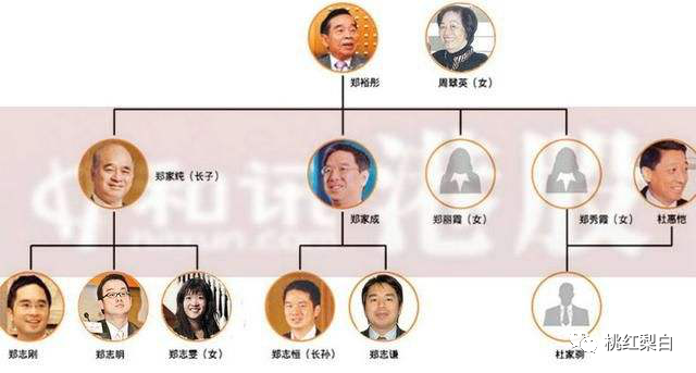 刘銮雄|收割两个千亿富豪，“史上最丑妃”凭什么敢找大刘要2亿分手费？