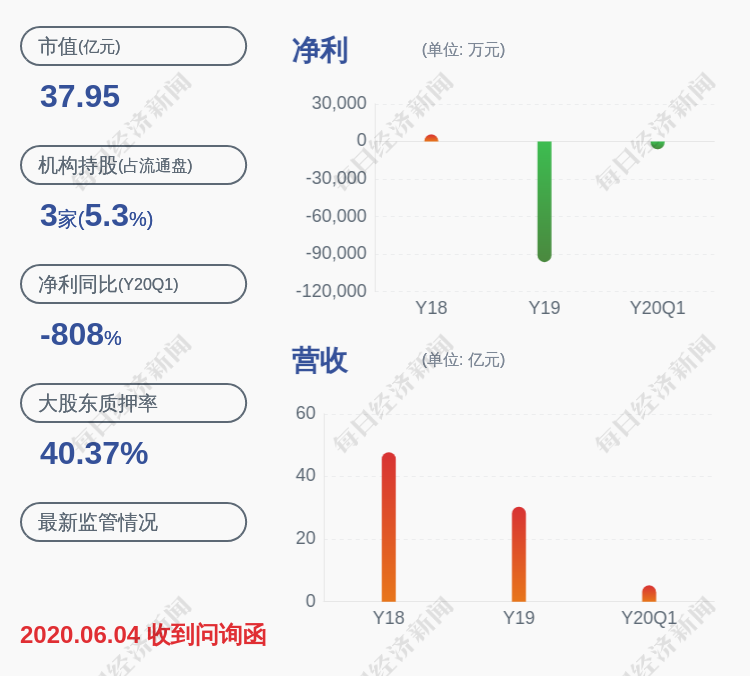 鹿港文化：股票交易异常波动 无未披露的重大信息