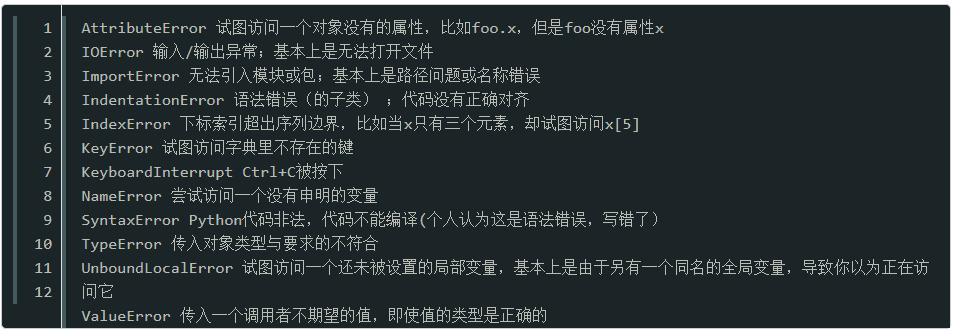 第45p 你被捕获了 Python中的异常处理 腾讯新闻