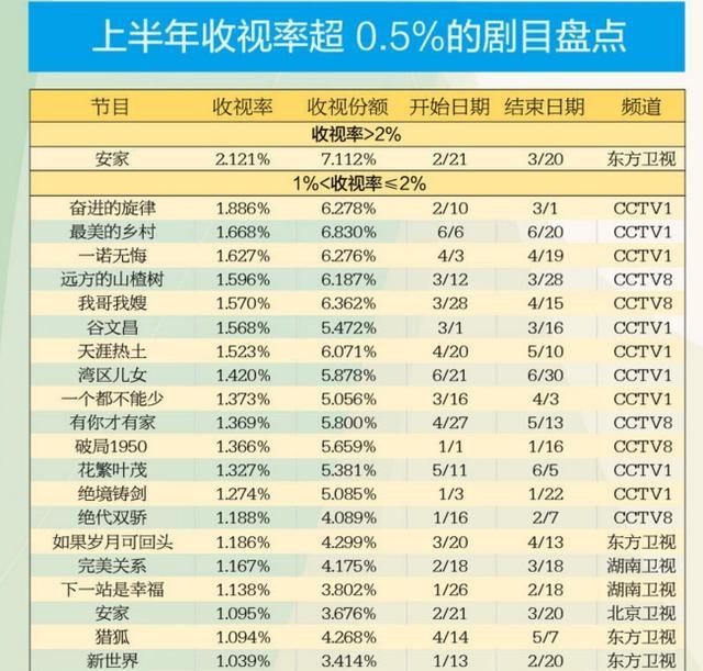 人民的正义|《胜算》已定档，主旋律剧《国家行动》和《人民的正义》还会远吗