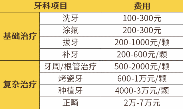 被牙病搞破产的年轻人 怎么才能少花钱 腾讯网