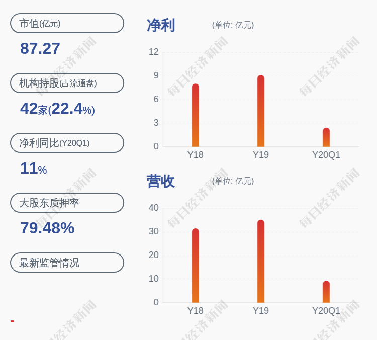 苏农银行：股东亨通集团解除质押约5300万股及再质押约5300万股