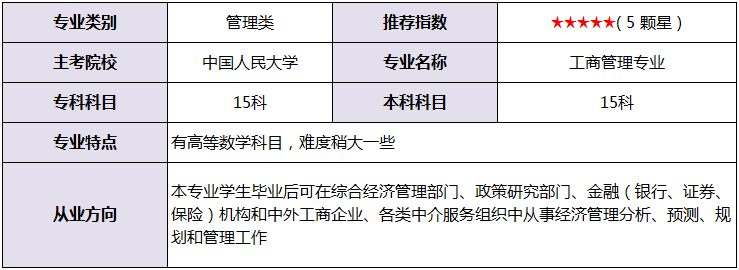 学历|哪个瞬间你感受过学历低的“痛”？