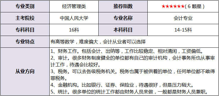 学历|哪个瞬间你感受过学历低的“痛”？