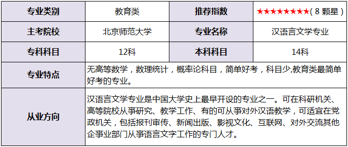 学历|哪个瞬间你感受过学历低的“痛”？