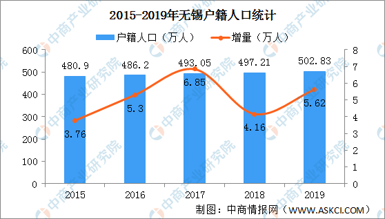 常住人口统计_人口普查初步结果:大连常住人口已经突破730万人