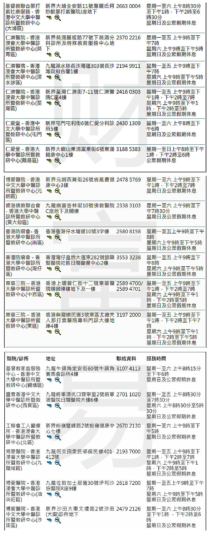 最新汇总 核酸检测免费啦 自费也仅100 腾讯新闻