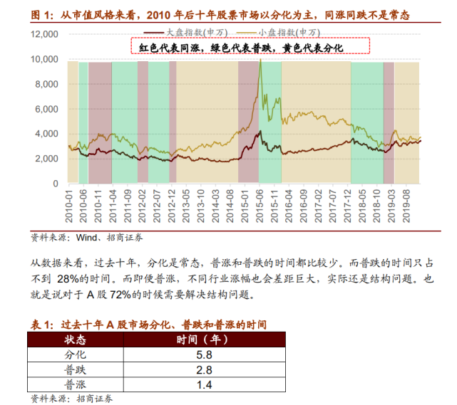 周期看市场 牛市正处于哪个阶段 你担心调整吗 腾讯网