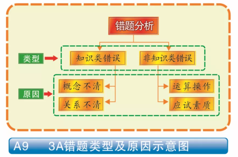 著名学习科学与家庭教育专家赵雨林为你解读:稳步提高学习成绩的奥秘!