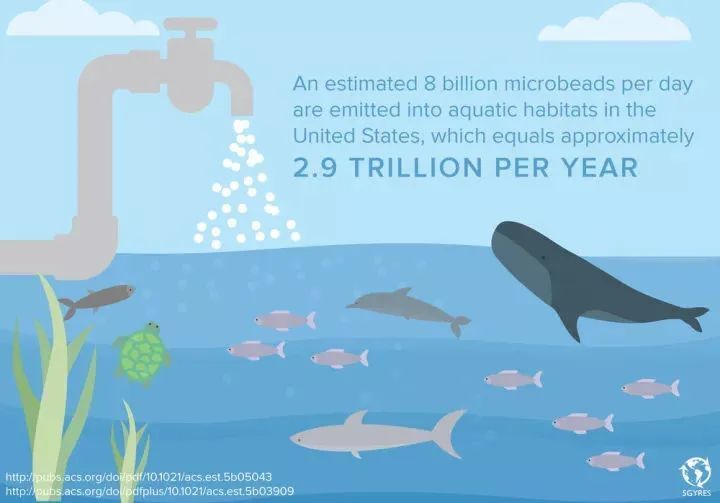 微塑料|那些随手扔掉的一次性“吸管”，总有一天换个身份爬上你的餐桌