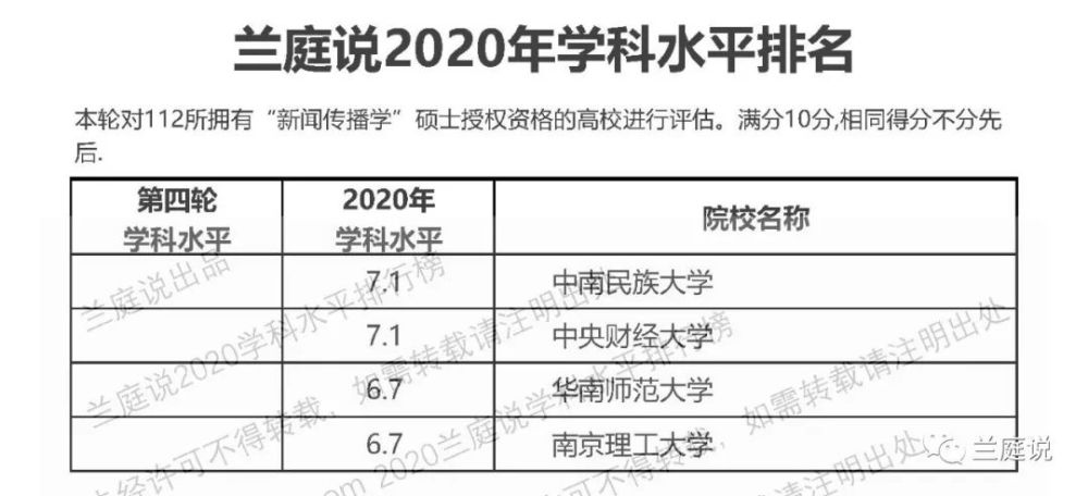 全国大学信息与通信工程学科水平排名 腾讯新闻