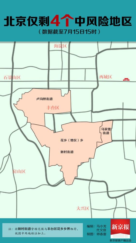 北京|北京中风险地区仅剩4个