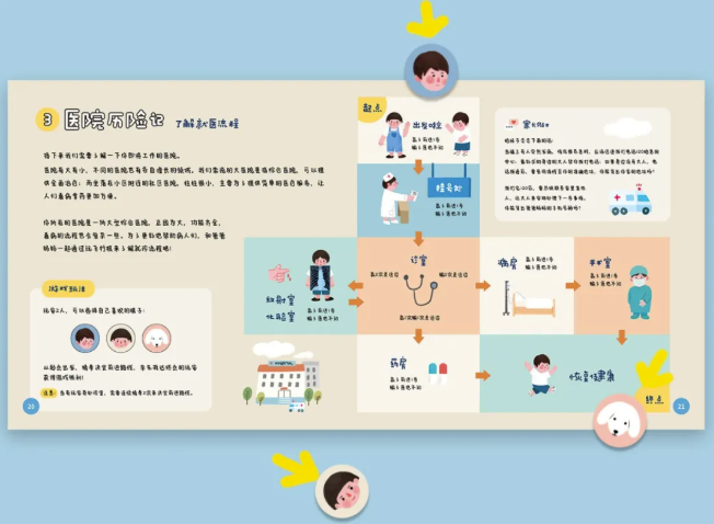 孩子|拍X光片、手术缝合、自制血液循环……娃竟然玩了俩小时没理我！