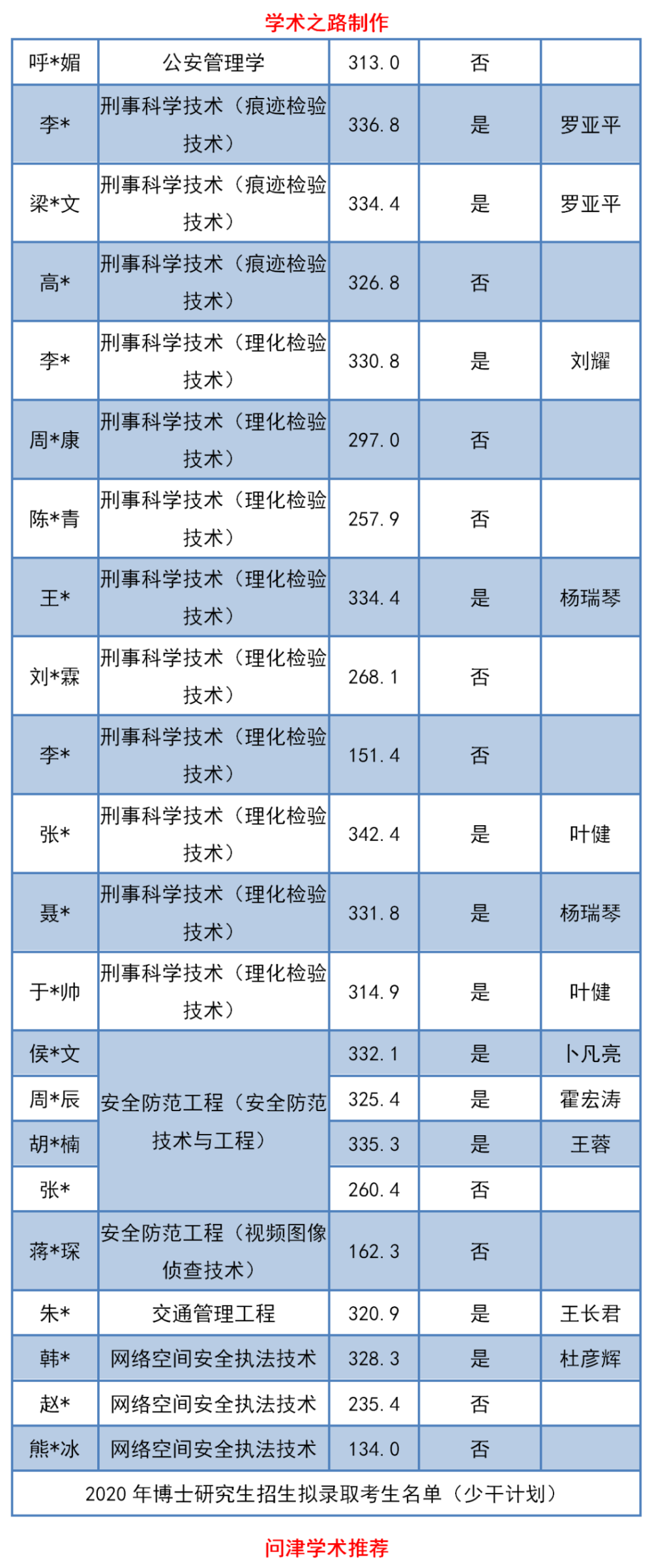 公安大学2020研究生_甘南州2020年面向公安院校毕业生和退役军