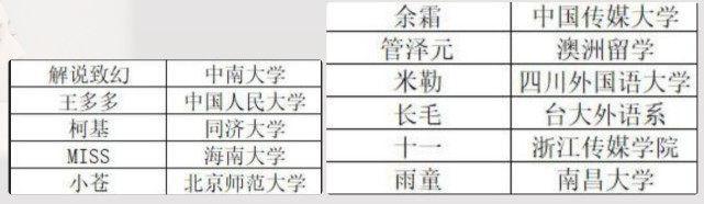 电竞比分网网｜余霜管泽元分手原因已找到！是因为学历问题吗？