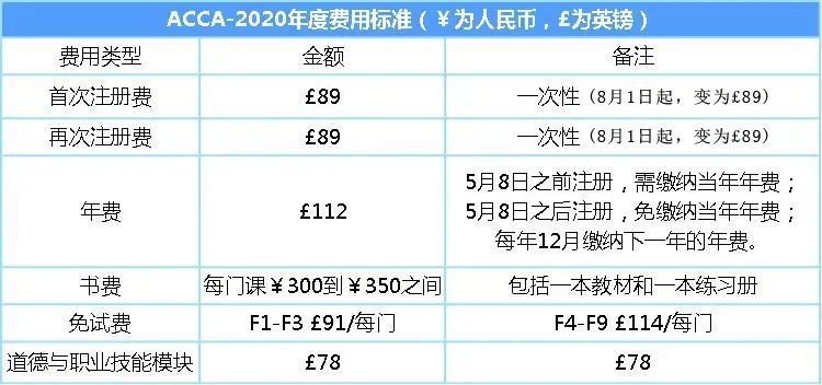 年9月 年12月考试时间表 腾讯新闻