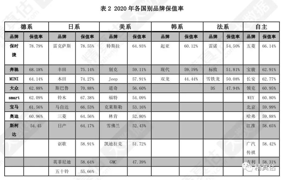 2020汽车库存排名_2020年10月汽车经销商库存系数为1.57