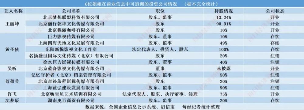 乘风破浪的姐姐|揭秘“乘风破浪”姐姐们的“汹涌资本”：开公司、买房产、接代言…身家过亿