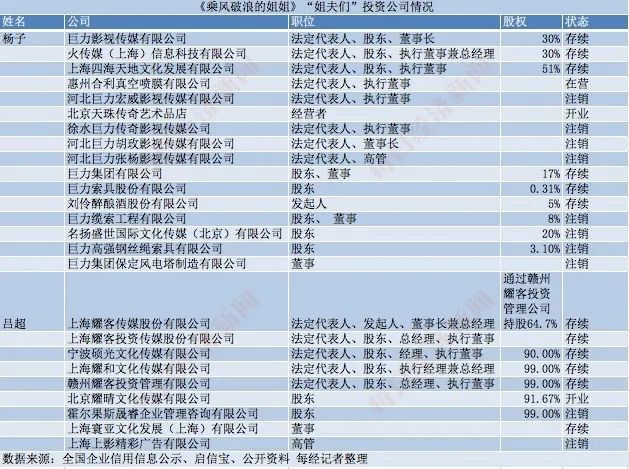 乘风破浪的姐姐|揭秘“乘风破浪”姐姐们的“汹涌资本”：开公司、买房产、接代言…身家过亿