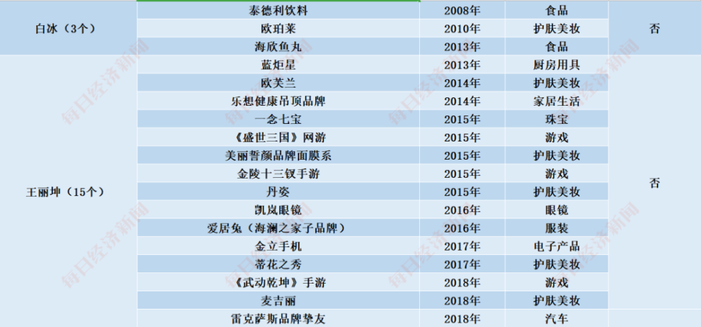 乘风破浪的姐姐|揭秘“乘风破浪”姐姐们的“汹涌资本”：开公司、买房产、接代言…身家过亿