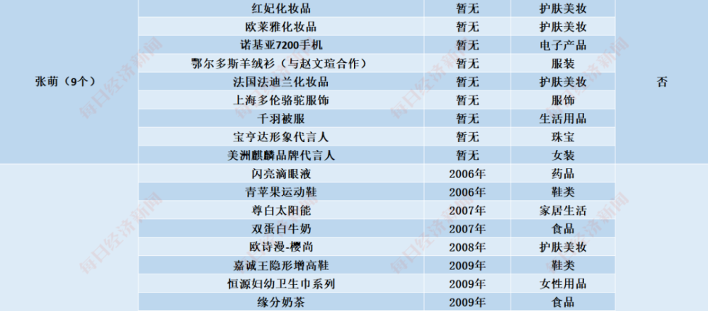 乘风破浪的姐姐|揭秘“乘风破浪”姐姐们的“汹涌资本”：开公司、买房产、接代言…身家过亿