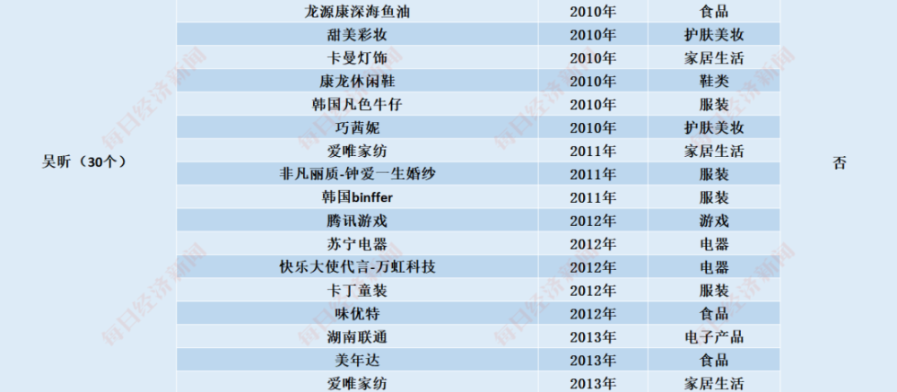 乘风破浪的姐姐|揭秘“乘风破浪”姐姐们的“汹涌资本”：开公司、买房产、接代言…身家过亿