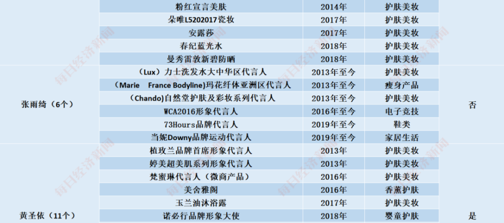 乘风破浪的姐姐|揭秘“乘风破浪”姐姐们的“汹涌资本”：开公司、买房产、接代言…身家过亿